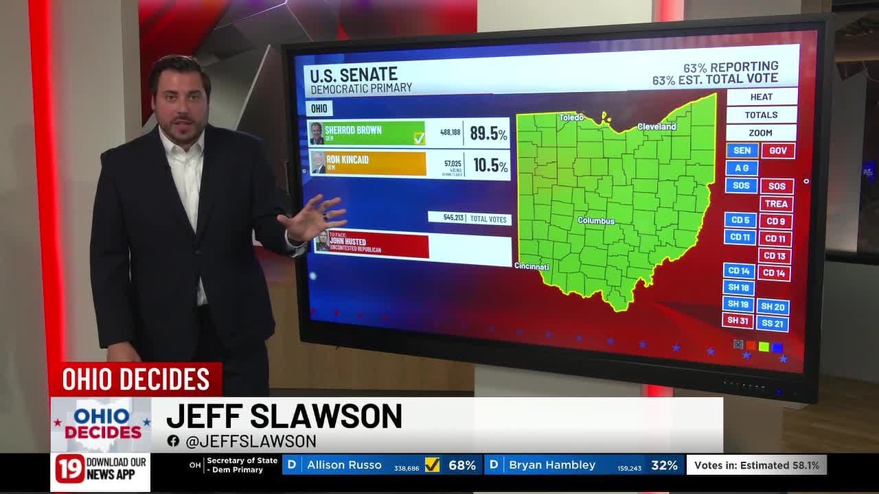 Ohio Decides: Election results and local levies - YouTube