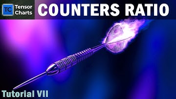 Tensor Charts Counters Ratio | Crypto Trading Tutorial | Crypto Wizards