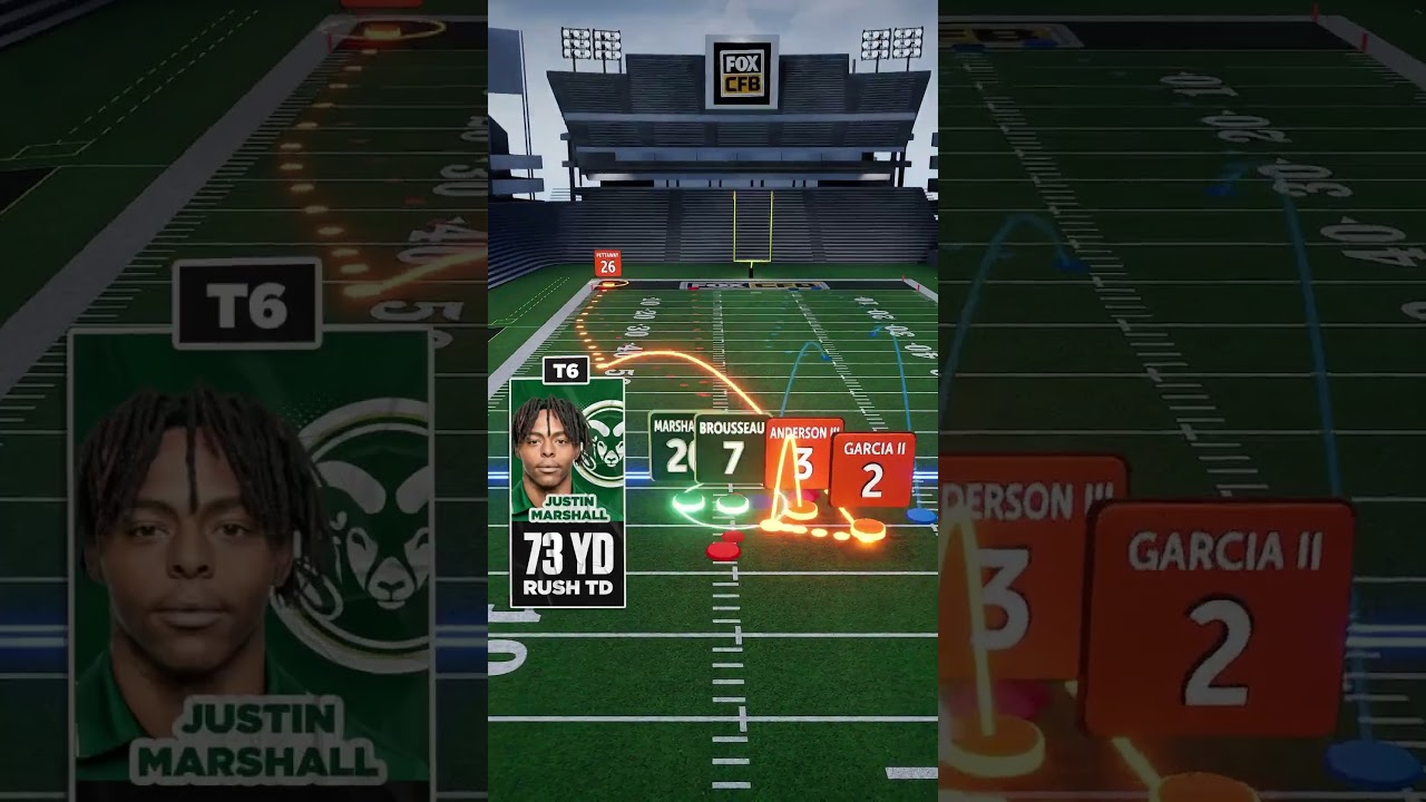 WATCH: Longest TDs of Week 7 🔥 #cfb #football #touchdown