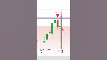 Rejection #binaryoptions #hiphop #shortsvideo #shorts