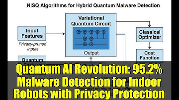 Quantum AI Revolution: 95.2% Malware Detection for Indoor Robots with Privacy Protection