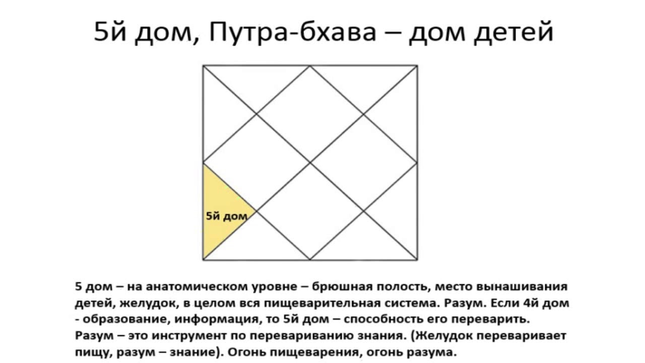 Ведическая Астрология Онлайн Расчет Бесплатно