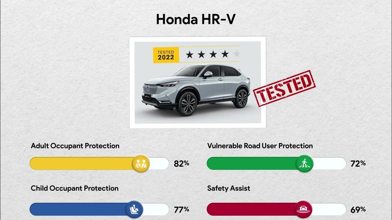 Small SUVs Safety Ratings YouTube