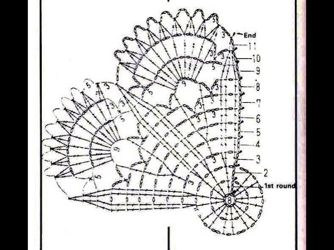 Салфетка круглая крючком схемы и описание