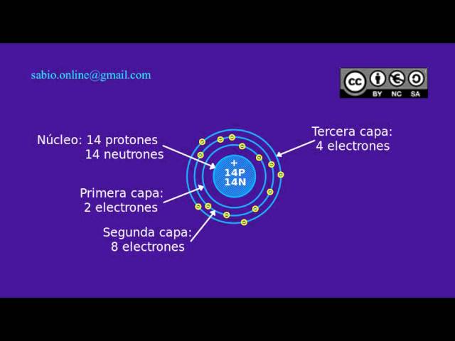 Esquema del átomo de silicio - YouTube