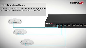 Office 1-2-3 Easy Installation and Configuration