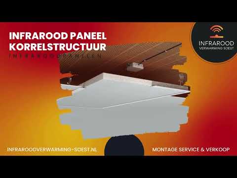 Infrarood Paneel met Korrelstructuur | Infraroodverwarming-Soest.nl | 2022