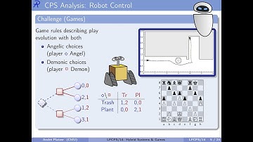 14: Hybrid Systems & Games - Logical Foundations of Cyber-Physical Systems