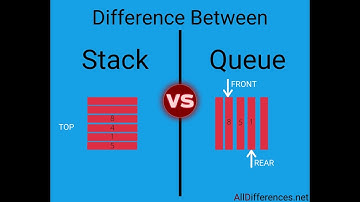 Estructuras de Datos - Pilas - Colas