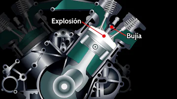 ¿Cuál es el funcionamiento de un motor de combustión interna?