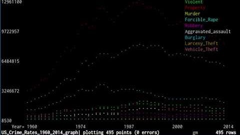 VisiData demo 2: Graphs