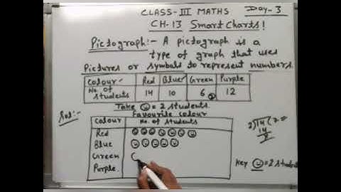 Class 3 Maths Smart Charts(4)