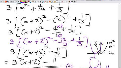 completing the square coefficient of x squared greater than 1