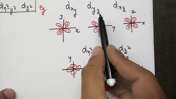 Crystal field theory (CFT) in easy way || class 12 || Bsc 3rd year (hons chemistry)