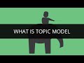 What is topic model  understanding lda latent dirichlet allocation  edureka