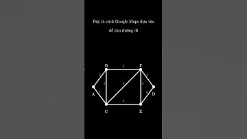 Dijkstra algorithm - Thuật toán Dijkstra.      Weighted graph - Đồ thị có trọng số #dsa #shorts