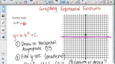 Graphing Exponential Functions Notes