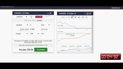 Up/down Binary Options Volatility 10 index 100% winning strategy using choppiness index indicator