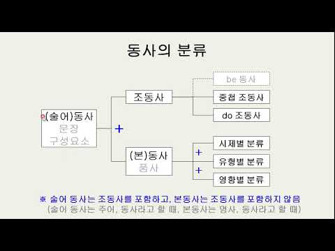 영어路 036 동사의 분류 - YouTube 영어路 036 동사의 분류 - Youtube