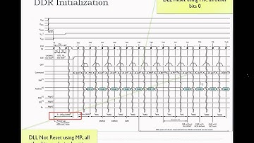 ddr_ctrl_overview_part2_init.avi