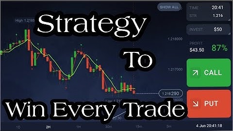 Best Strategy To Win Every Trade In Iq Option