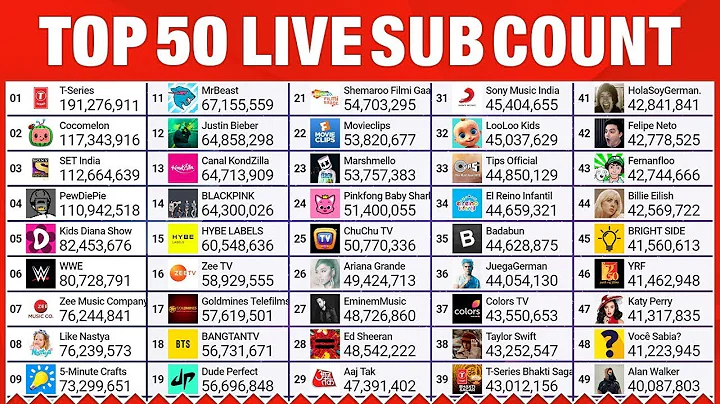 Top 50 YouTube Live Sub Count -T-Series,  Mrbeast, PewDiePie,  & More!