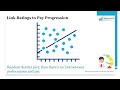 How to Link Performance Ratings to Rewards Fairly | HR Analytics & Rewards Lab- @ogugua911