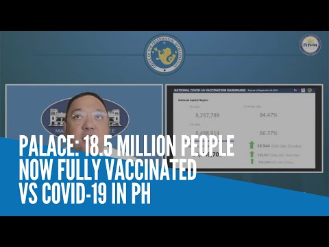 Palace: 18.5 million people now fully vaccinated vs COVID-19 in PH