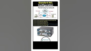 STANDARD ACL CONFIGURATION EXAMPLE! | IPCisco.com
