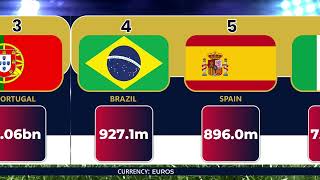 Top 33 Most Valuable National Teams | 2024