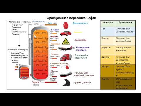 Перегонка нефти