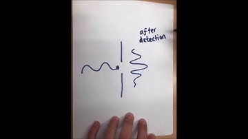 Copenhagen Interpretation