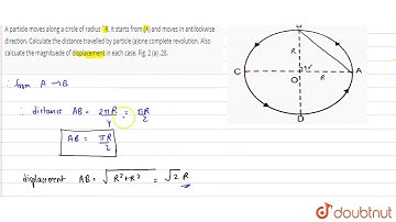A particle moves along a circle of radius `R. It starts from (A) and moves in antilockwise