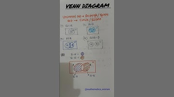 Venn Diagram|Sets|Class11|Chapter 1|Ncert #mathematicswoman #venndiagrams #cbse #maths #sets #ncert