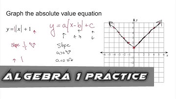 Algebra 1 Practice - Graph an Absolute Value Equation on a Coordinate Plane (Example 1)