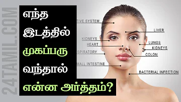 What Your Pimples are Trying to Tell You - Tamil Health and Beauty Tips