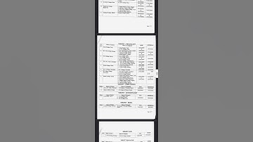 BBMKU UG SEM-1, 3 & 5 OLD SEM PRACTICAL #examdate