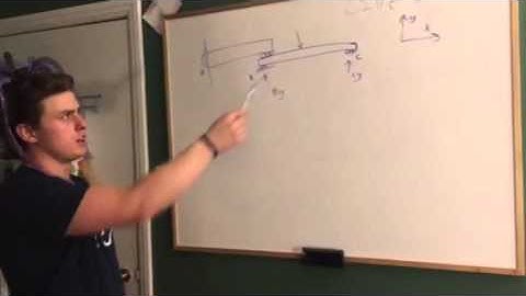 Patrick Ferrara CIVE 3203 - Assignment 1