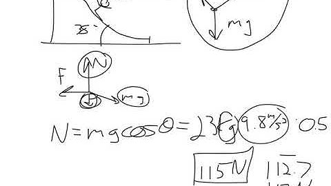 How to Solve Inclined Planes