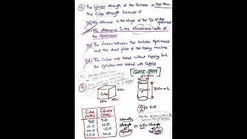GATE---Difference in Cube strength and Cylinder Strength