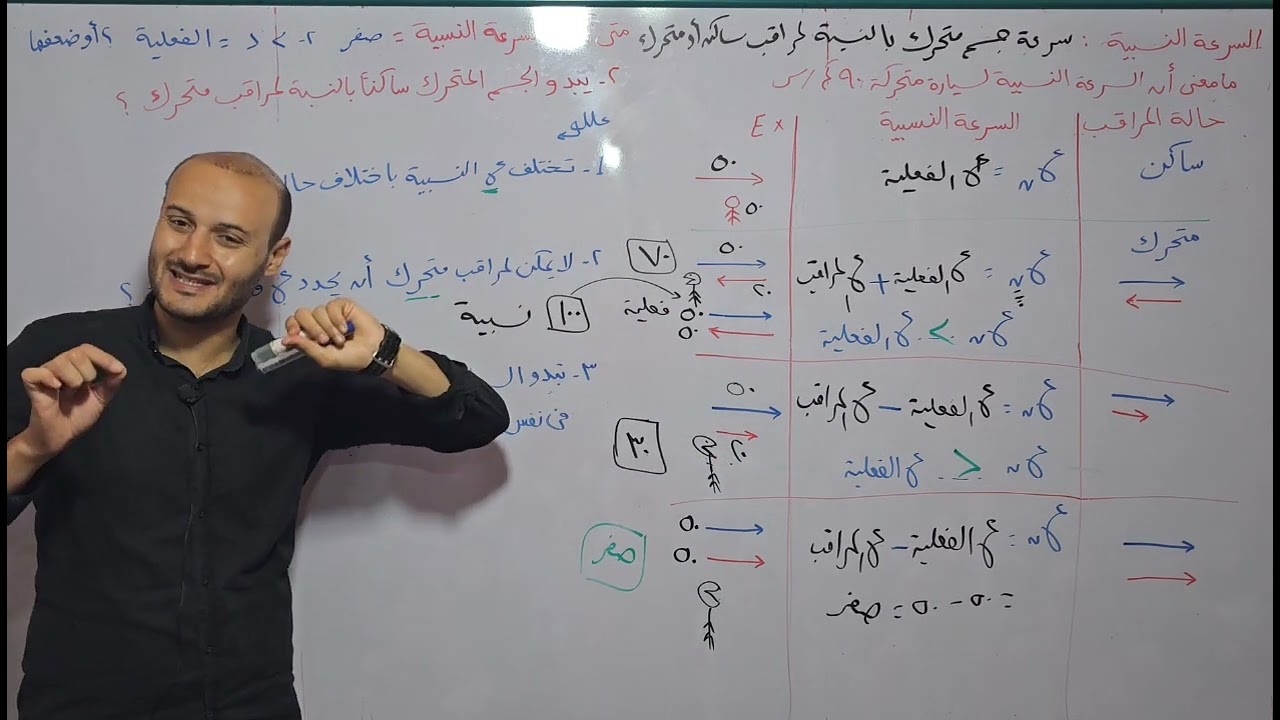 كل أفكار السرعة النسبية تالتة إعدادي وأولى إعدادي #أحمد_عطية