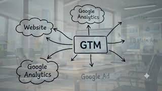 GTM final part 3. Digital Marketing