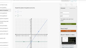 Math Class - Solving Systems Graphically