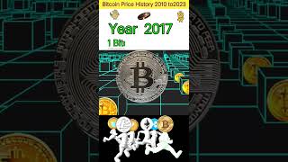 Bitcoin price prediction । Bitcoin price update । bitcoin bitcoinnews cryptonews