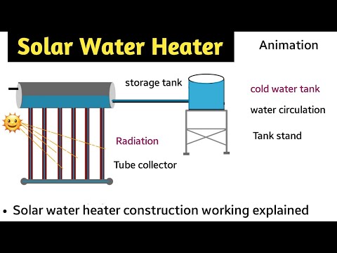 solar water heater | solar water heater working animation | solar water heater in hindi |