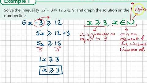 JC HL 1.8 Solving Inequalities