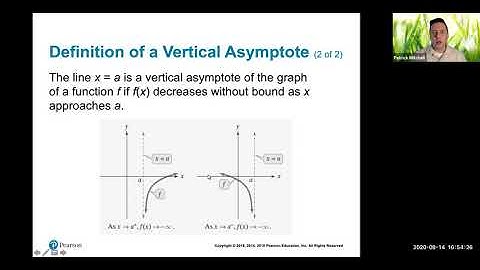 2.6 Rational Functions and Their Graphs
