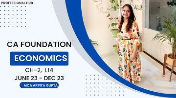 CA FOUNDATION | ECONOMICS | CHAPTER 2 LECTURE 14 | FOR JUNE 23/ DEC 23 | BY MCA ARPITA GUPTA