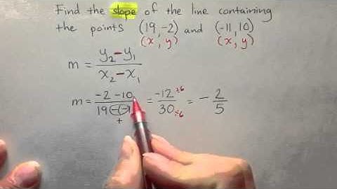 Unit 4 - Finding Slope From Two Points - #8