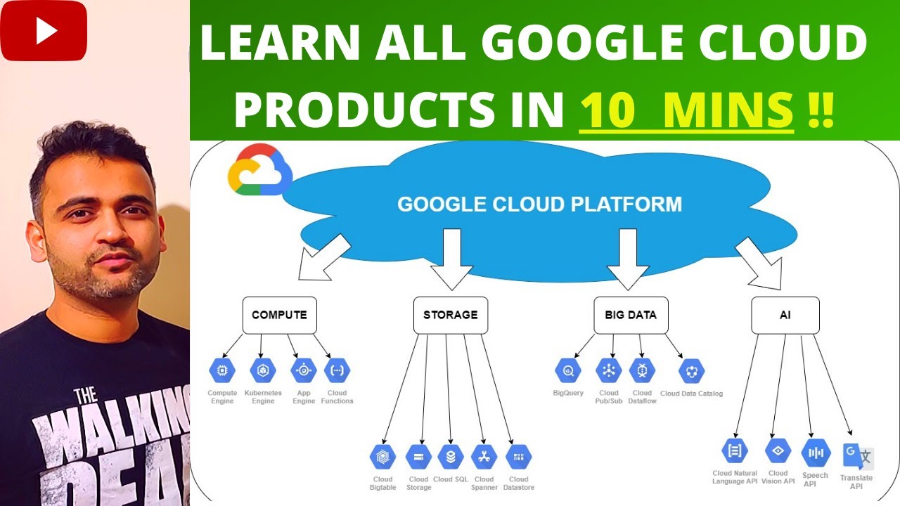 Google Cloud Platform (Gcp) - Beginner Series |  Lesson #2 Learn All Gcp Products In 10 Mins